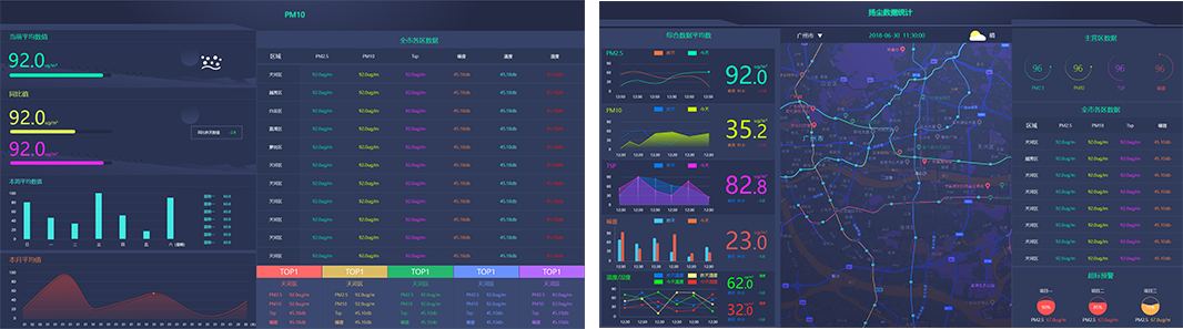 環(huán)境揚塵系統(tǒng)