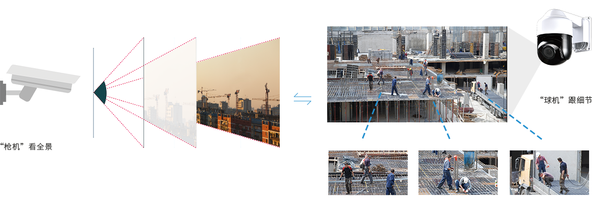 槍球聯(lián)動(dòng)，點(diǎn)面結(jié)合